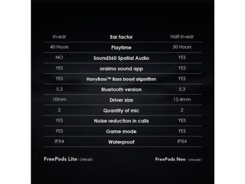 Oraimo FreePods Neo Half In Ear True Wireless Earbuds - Karu, Nasarawa State - 2/3