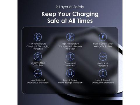 Oraimo HyperGaN 65 65W GaN Phone and Laptop Charger Kit - Orita-Eruwa, Oyo State - 3/3